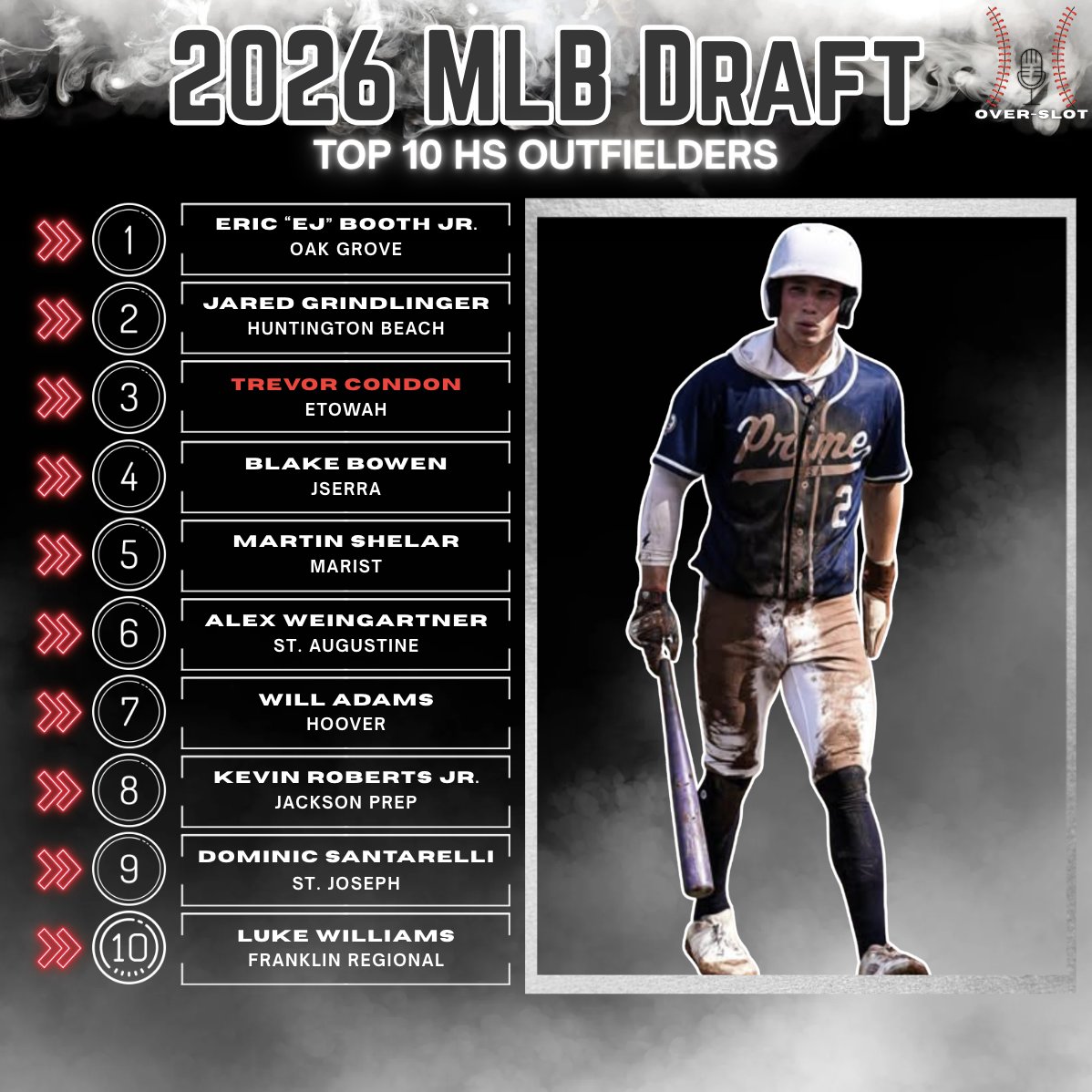 Over-Slot Baseball tweet media