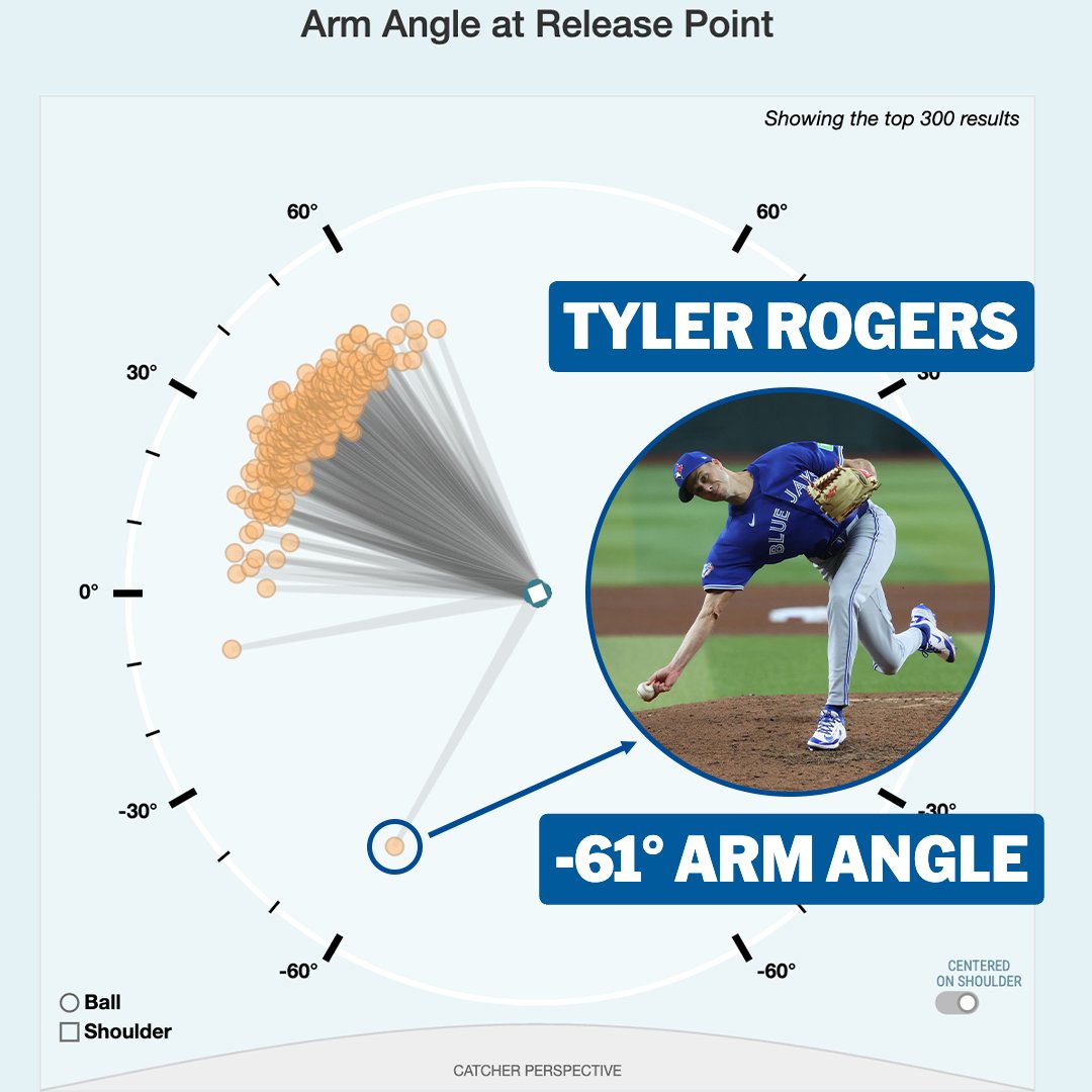 MLB Stats tweet media