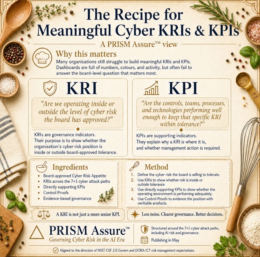 Cynetics_LLC's tweet photo. Cybersecurity KRI and KPI

#fyp #cynetics #informationsecurity #cybersecurity #tech https://t.co/7B6xPZjE1k