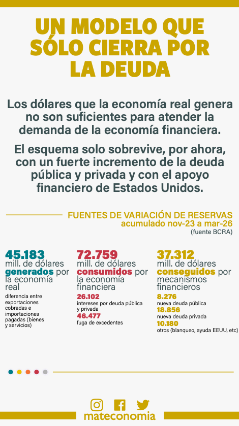Noe Barral Grigera tweet media