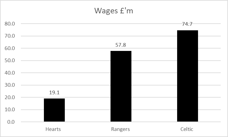 Kieran Maguire tweet media