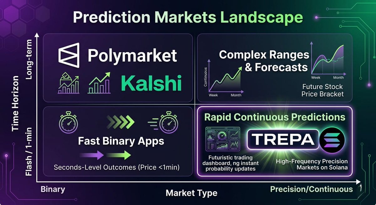 soloplayer81's tweet photo. Binary is simple. Precision is mastery https://t.co/CUG4BjwmYf