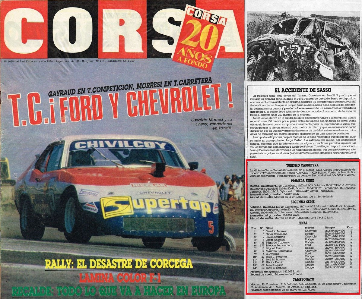 PatoG82's tweet photo. 🦆 EL PATO CLAUSURÓ LA CACERÍA
Notas Corsa 🔗 https://t.co/Z2f9MxAe3U
#TCenTandil #TurismoCarretera #OsvaldoMorresi #PatoMorresi #OscarCastellano #EmilioSatriano #ChevyTC #SemipermanentedeTandil #RevistaElGrafico #TCenRuta #AutomovilismoArgentino #RevistaCorsa https://t.co/qVkaArrobC
