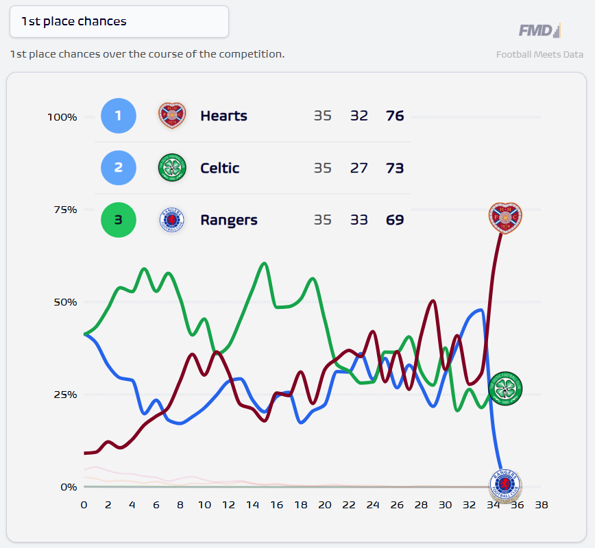 Football Meets Data tweet media
