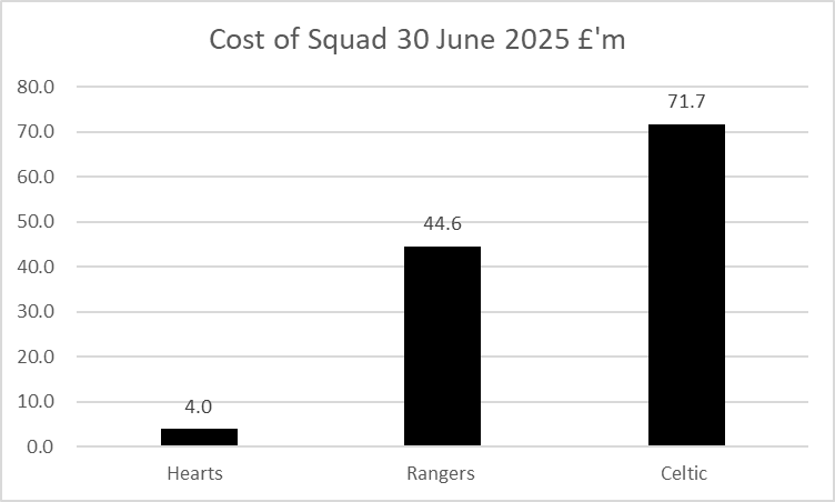 Kieran Maguire tweet media