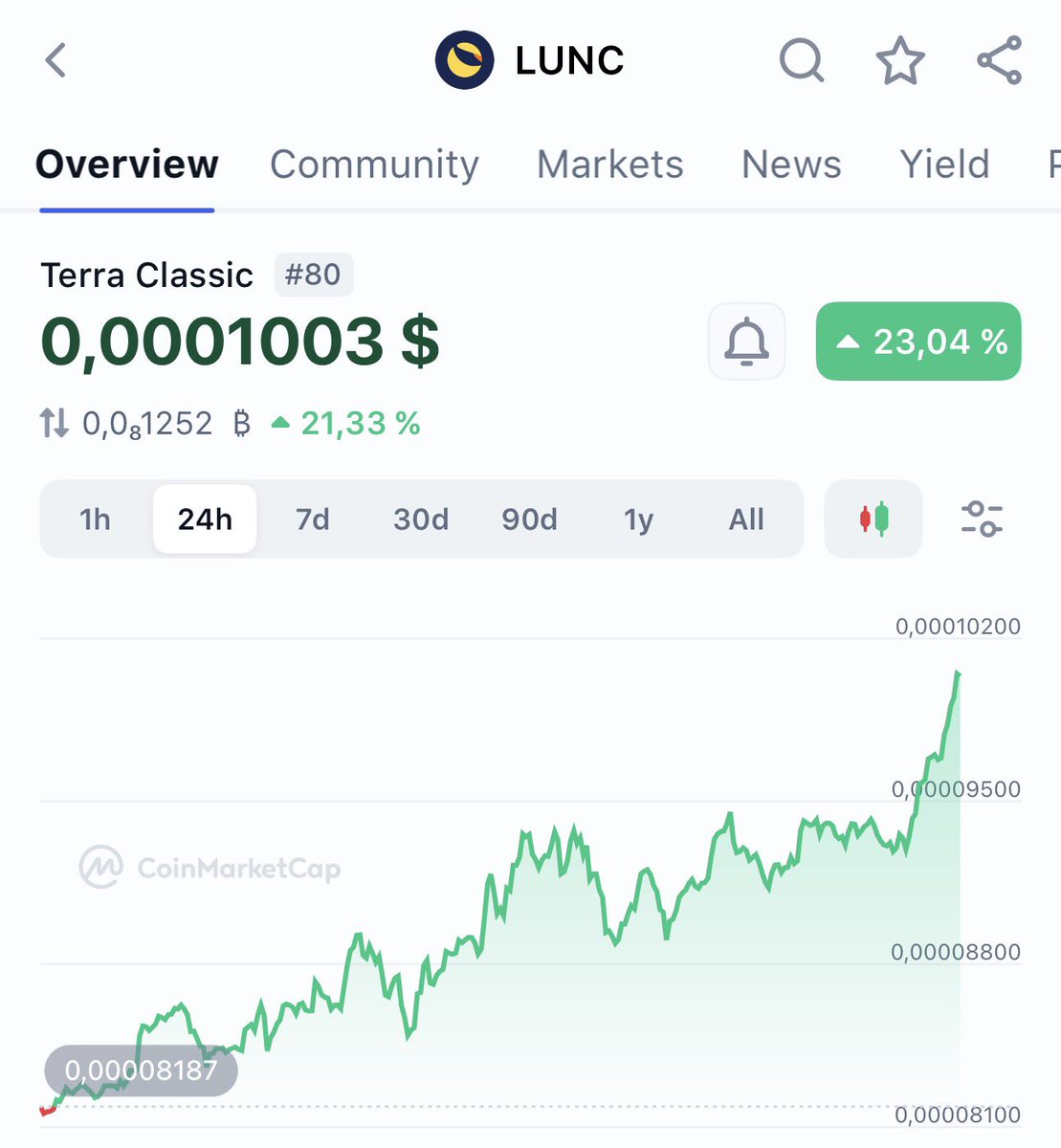 Chot4a's tweet image. let's move on 🚀🌕

$LUNC #LUNC #crypto