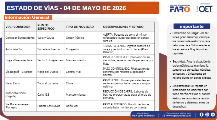 CLFARO's tweet photo. Buen día, comparto el estado de las vías con hallazgos del 04 DE MAYODE 2026. #estadodevias https://t.co/zcRZeRODdG