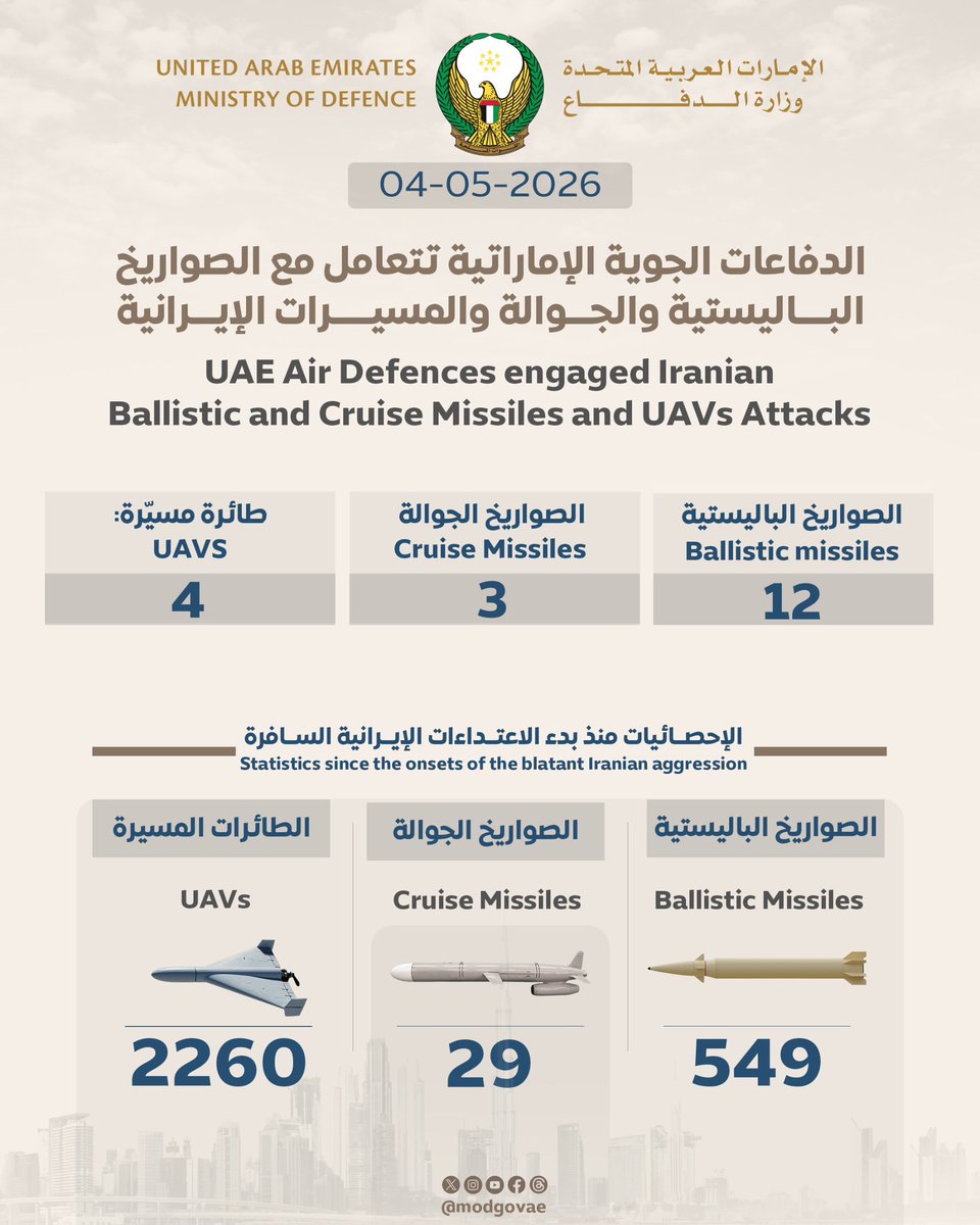 وزارة الدفاع |MOD UAE tweet media