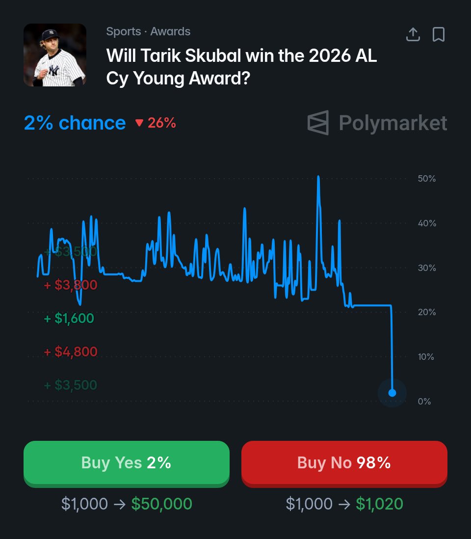 Gary Sheffield Jr. tweet media