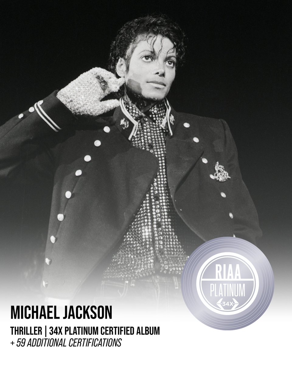 Recording Industry Association of America (RIAA) tweet media