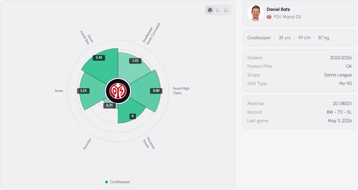 StatsLook | Futbol Analiz & Simülasyon tweet media