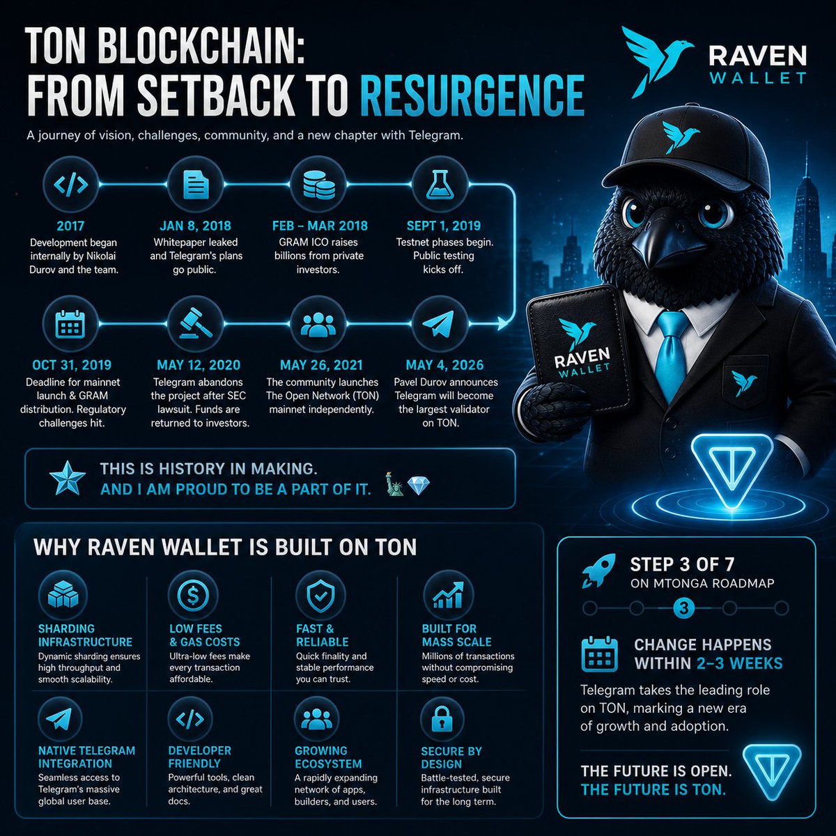 Raven Wallet🛡 tweet media