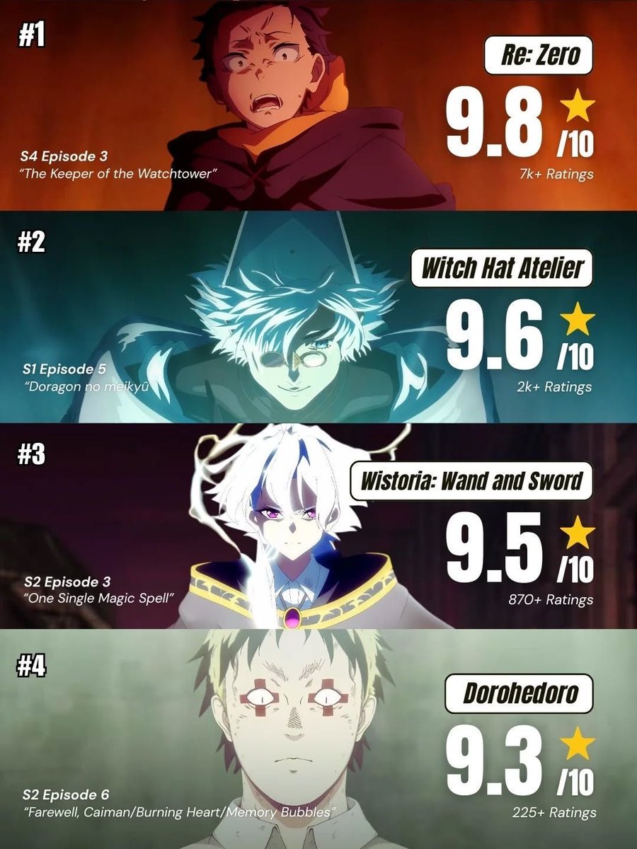 Anime Posts tweet media