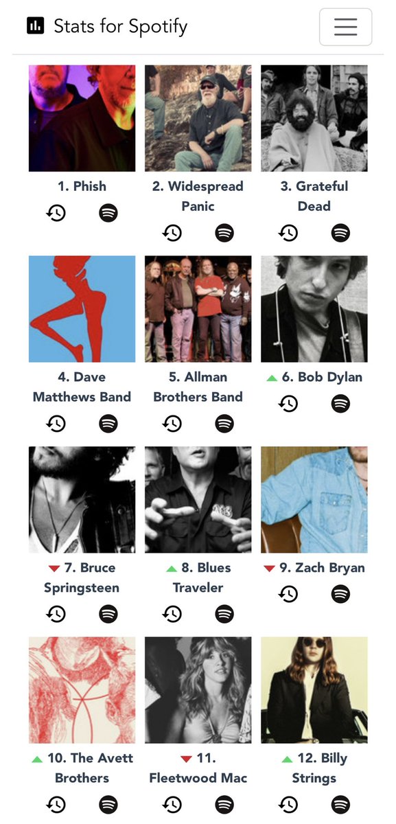 doug4johnson's tweet image. Does the monthly music play #big12