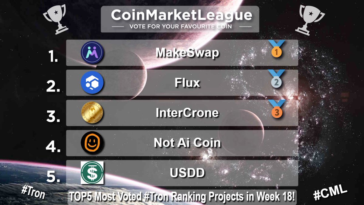 CoinMarketLeague.com tweet media