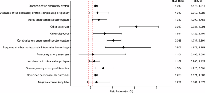 ophthopedia's tweet image. Ophthopedia Update: Association between ocular manifestations and incident cardiovascular comorbidities in Ehlers Danlos Syndrome dlvr.it/TSMmLK #Ophthalmology #Eye #Ophthotwitter