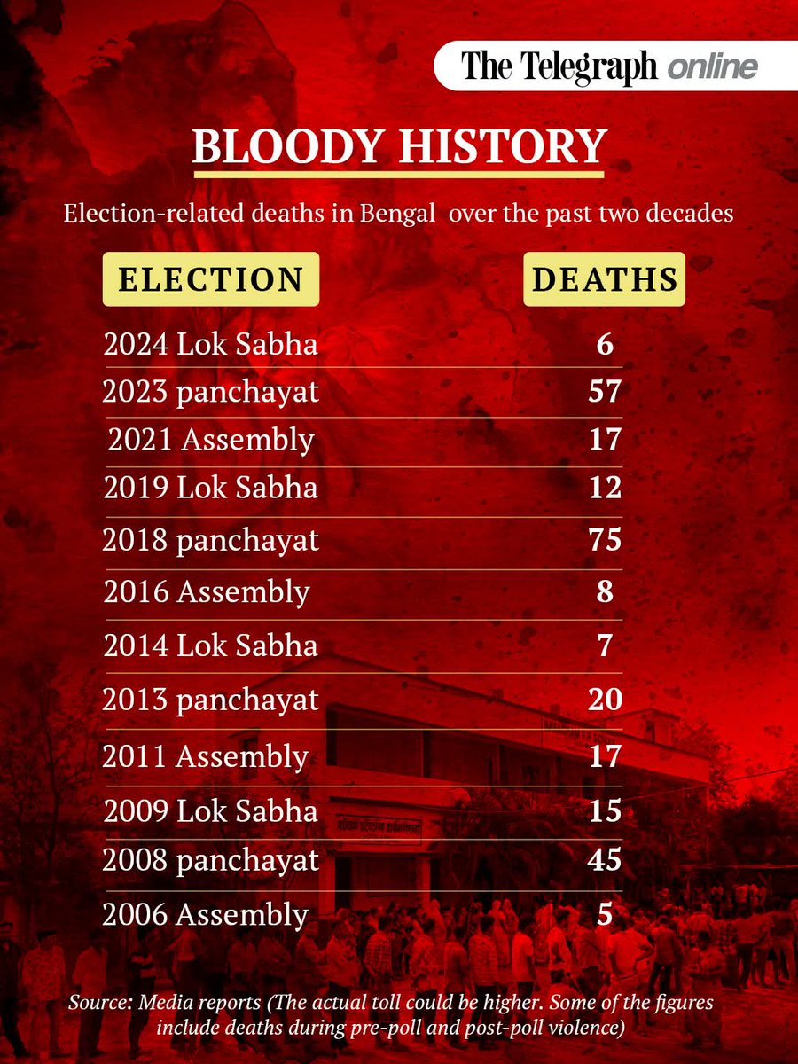 AstikWB's tweet photo. @AITCofficial Check this motherboard 🤬 https://t.co/tCgM1SIObW