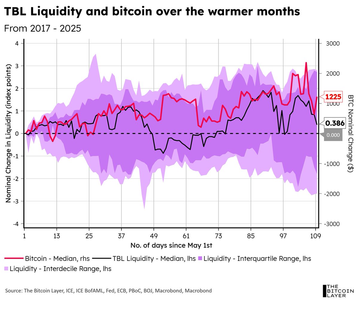 The Bitcoin Layer tweet media