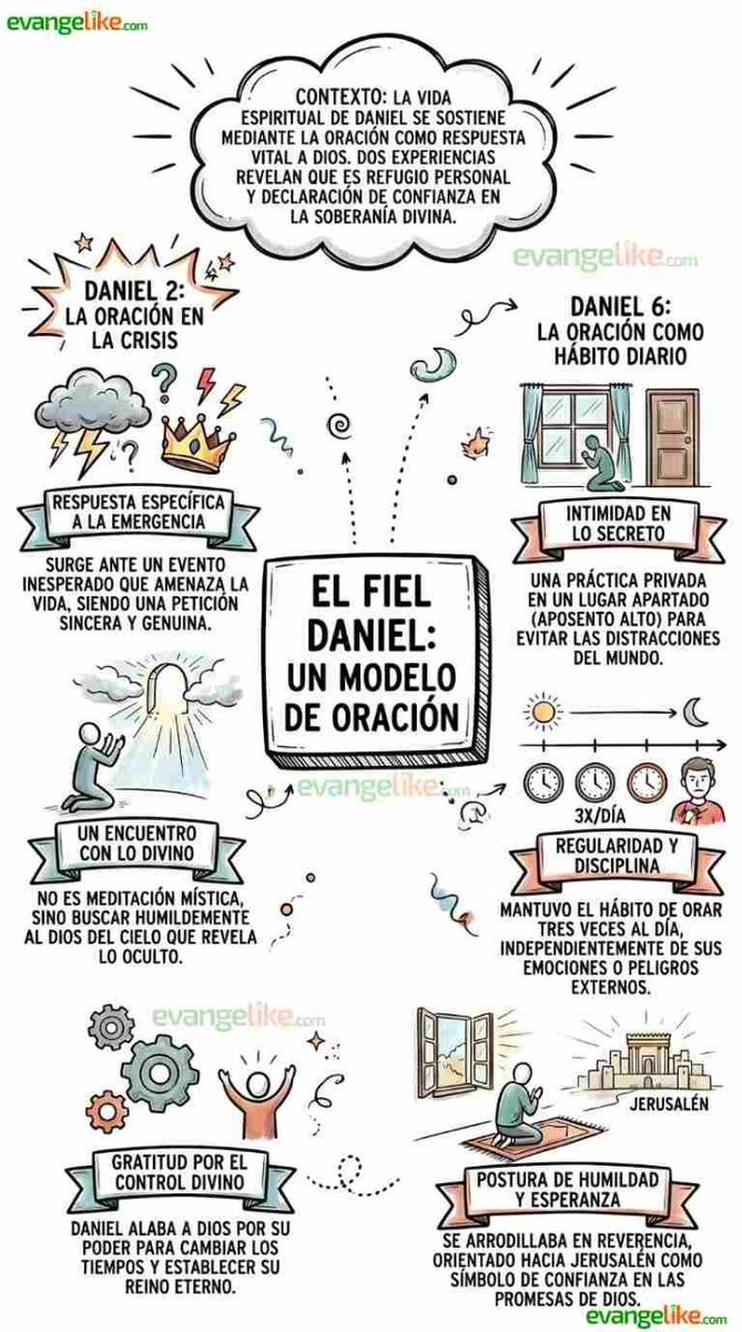 LeccionEscSab's tweet photo. #LESab #LesAdv #MiDíaSanto #SellodeDios #DíadeEsperanza https://t.co/PsGyNPC5Bd