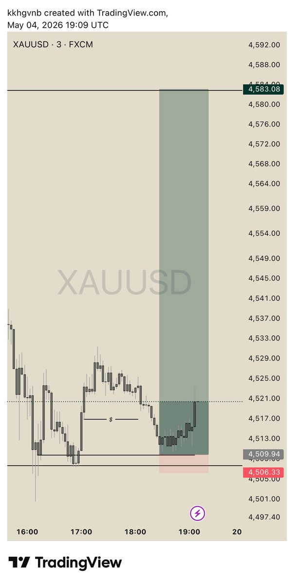 KDFX 📈 tweet media