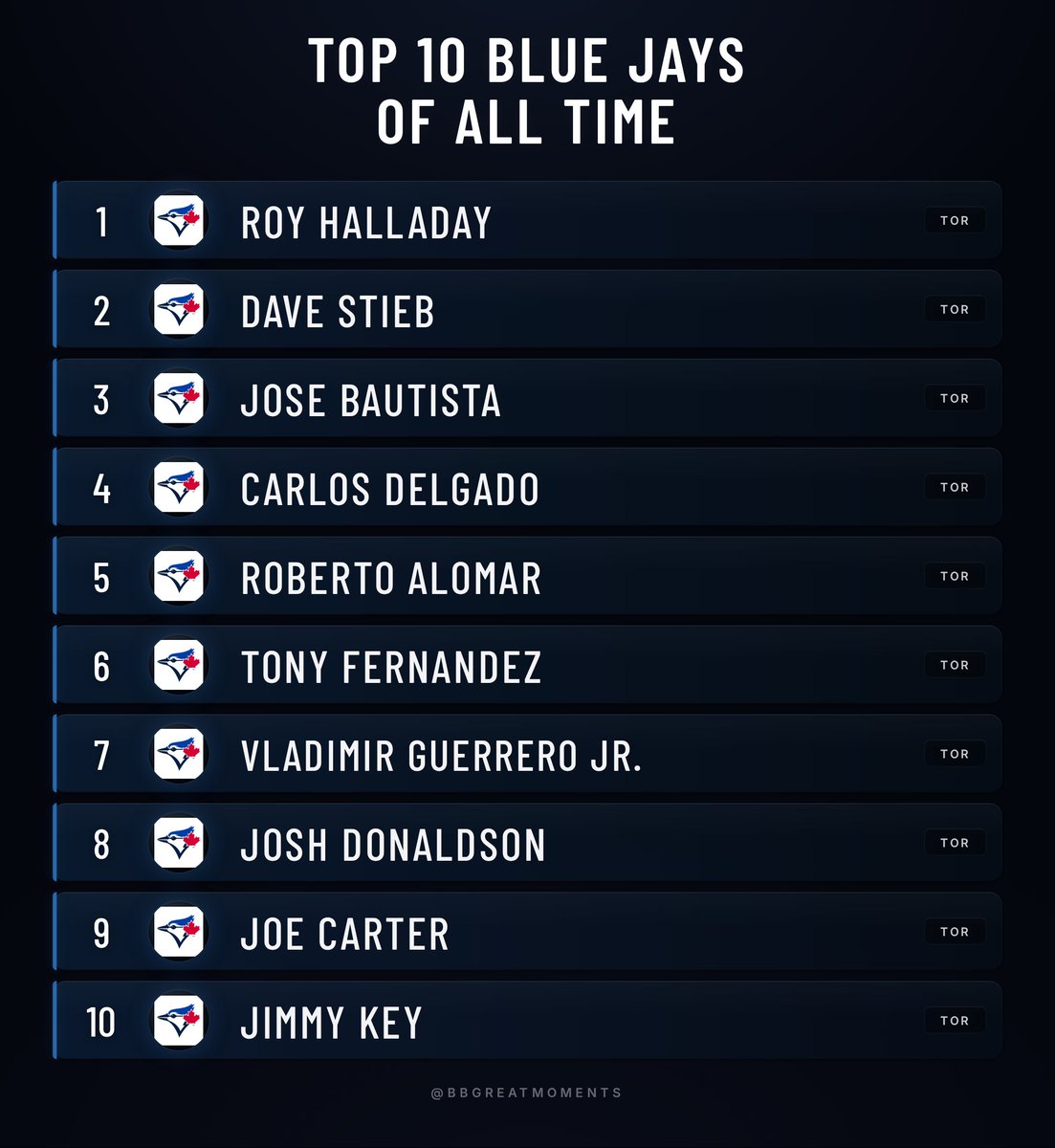 Baseball’s Greatest Moments tweet media