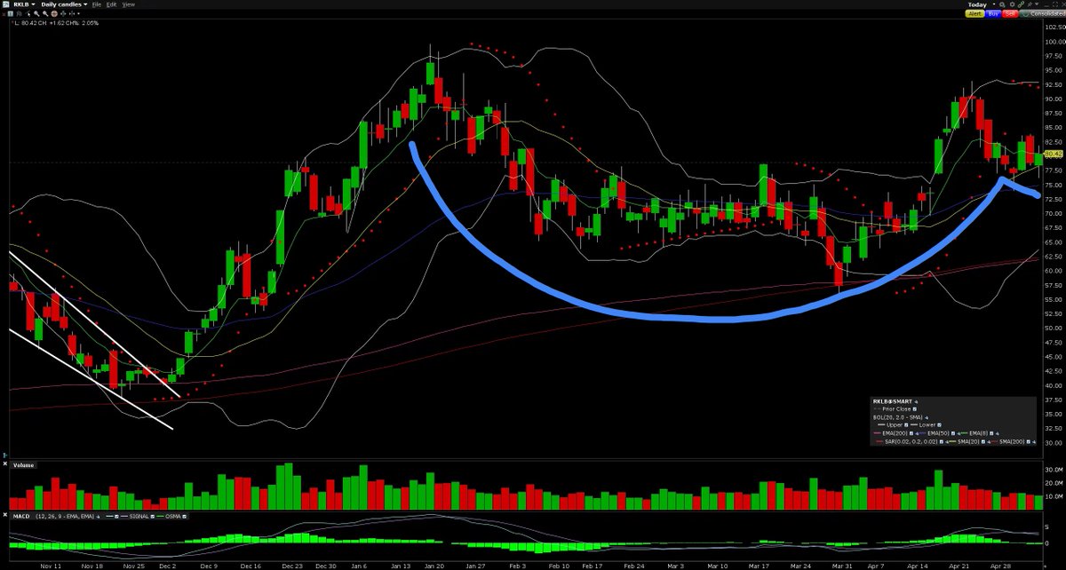 Profitable Patterns tweet media