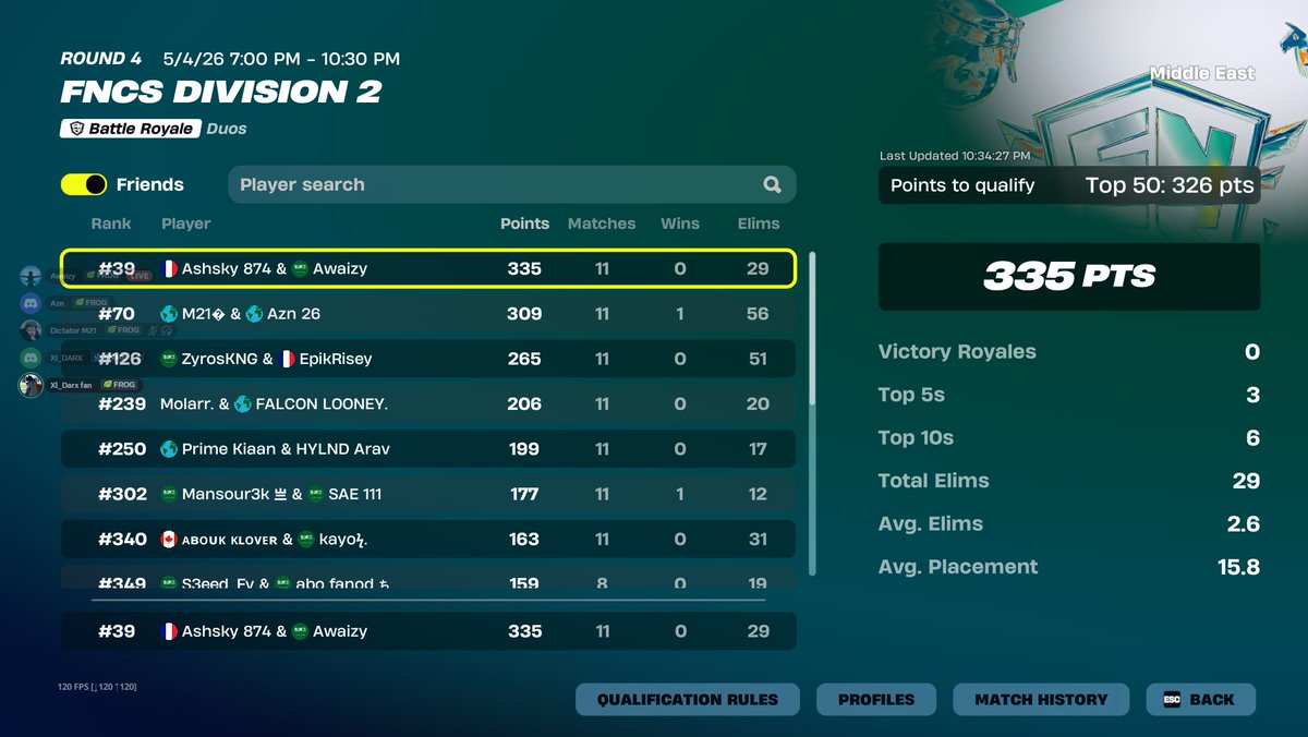 AshIsSanta's tweet photo. Qualed back to Div1 after reset🏆
w/@awaizy01 my goat
packetloss full tourney 

@Emamskii w coach https://t.co/EOE5GPsn0A