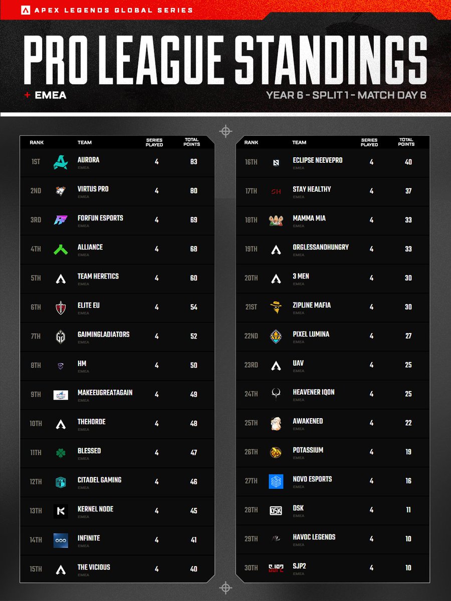 Apex Legends Esports | ALGS tweet media