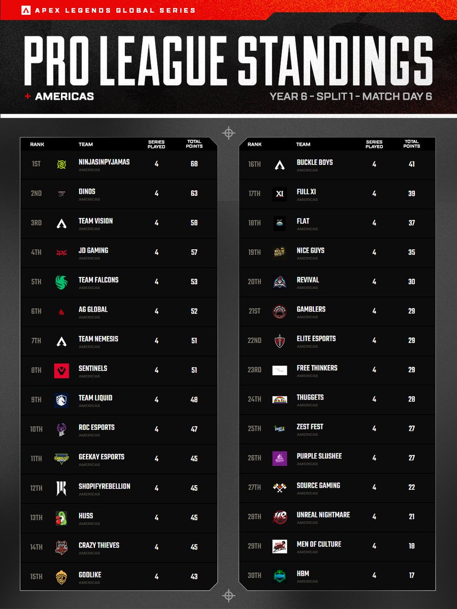 Apex Legends Esports | ALGS tweet media