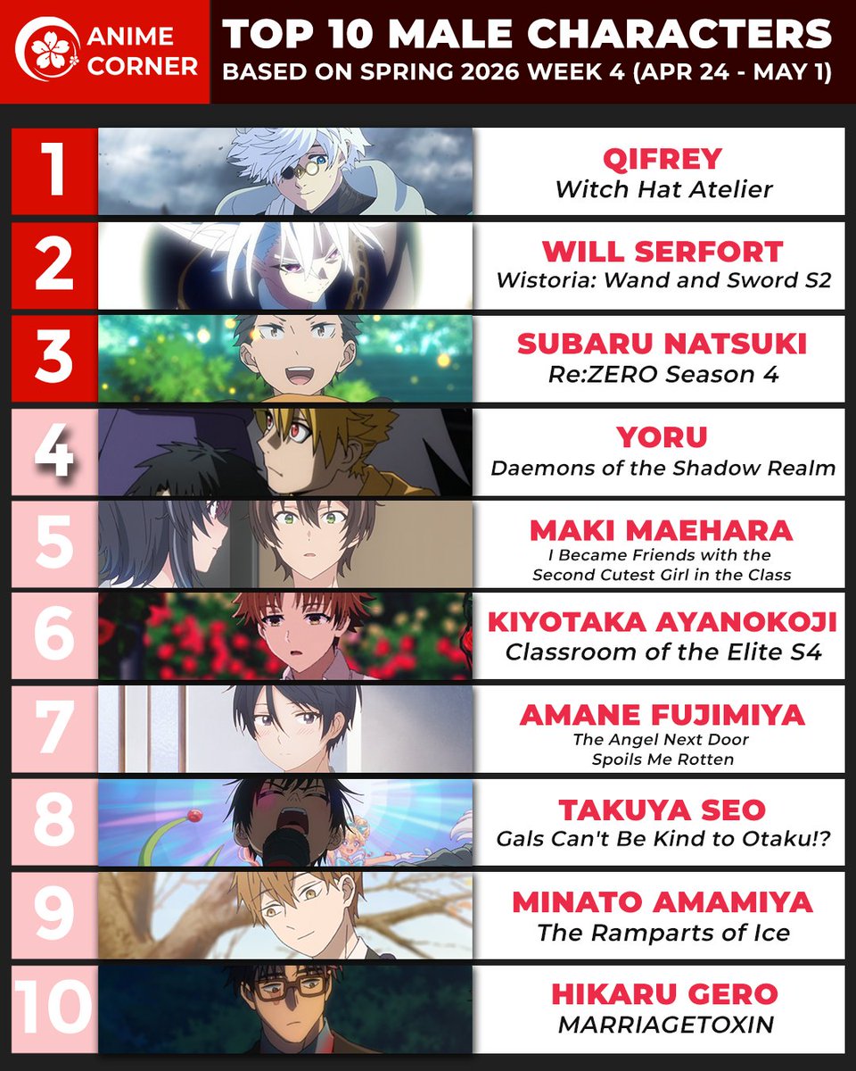 Anime Corner tweet media