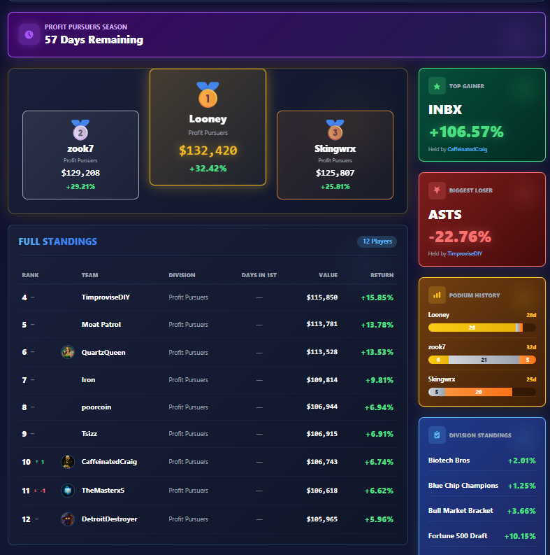 Fantasy Stock League tweet media