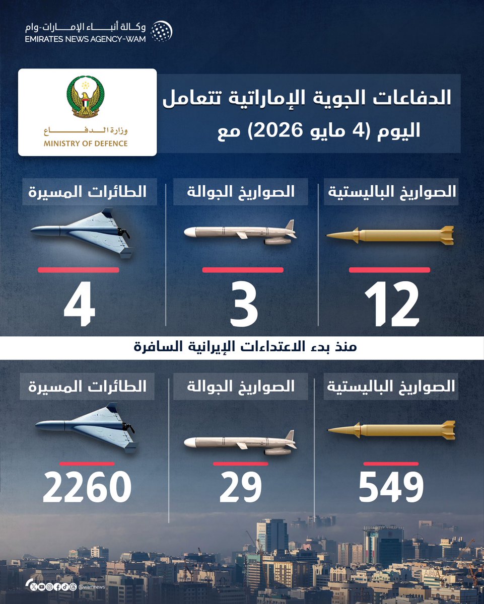 فهد فقط 🇦🇪!! tweet media