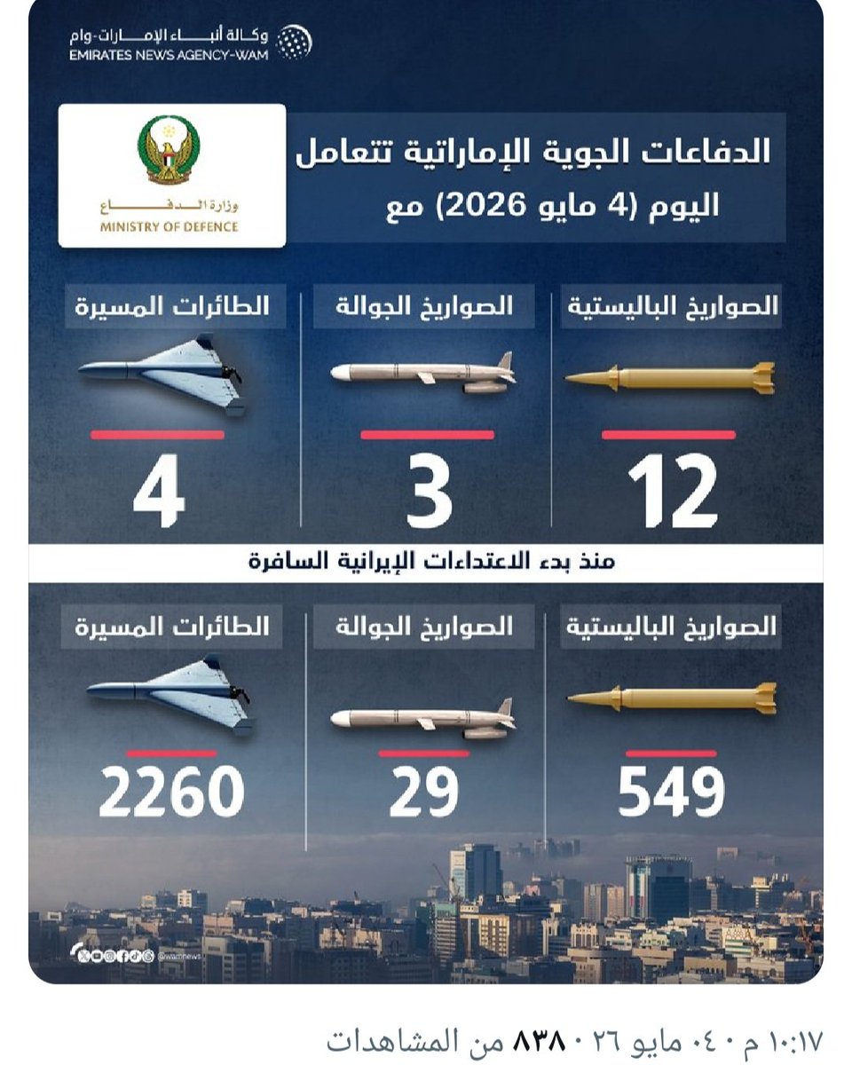 MoayadAlterkait's tweet photo. حسبي الله ونعم الوكيل في إيران 

حفظ الله الإمارات https://t.co/PC9XyUsOHk