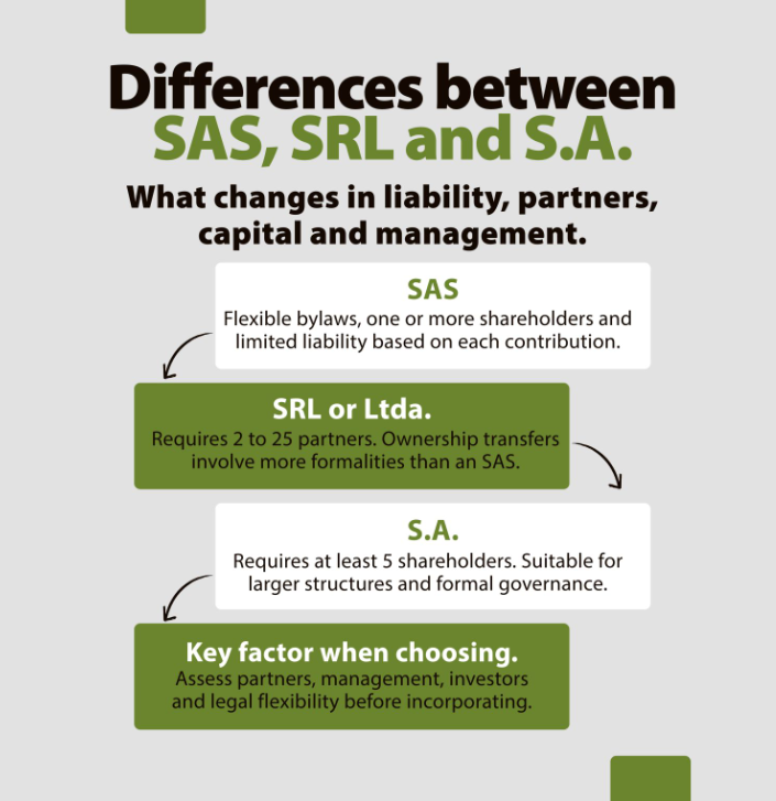 RhcAdvisers's tweet image. Estructura Legal: El Cimiento de la Estrategia y el Crecimiento Empresarial

Información aqui:n9.cl/86ugu

#CorporateLaw #BusinessFormation #SAS #SRL #CorporateGovernance