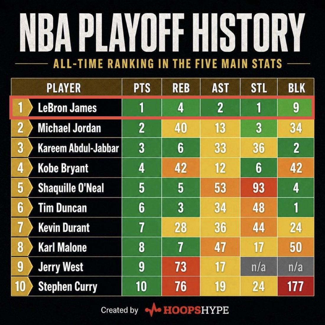Witness King James tweet media