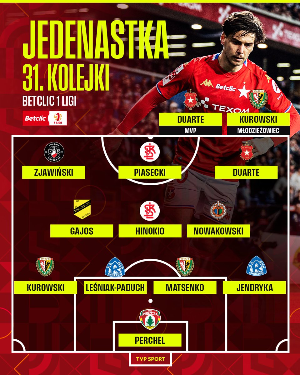 TVP SPORT tweet media