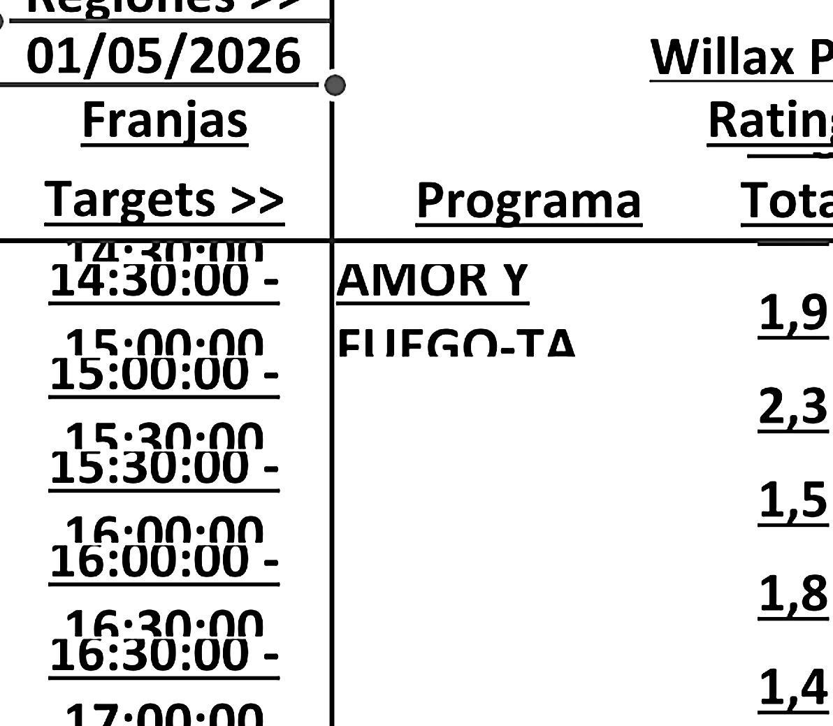 UltimoPeru's tweet image. Ay que se bien descarados en hablar de cifras y #amoryfuego lo saben..
#MagalyTvLaFirme