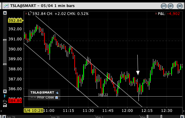 ROETrading tweet media