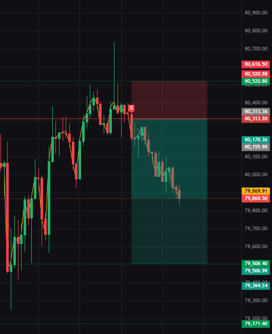 3/3 ? 

going to sleep, hopefully this goes to TP.

if we get 79.1k that could be interesting for a long I'm putting a small limit order there