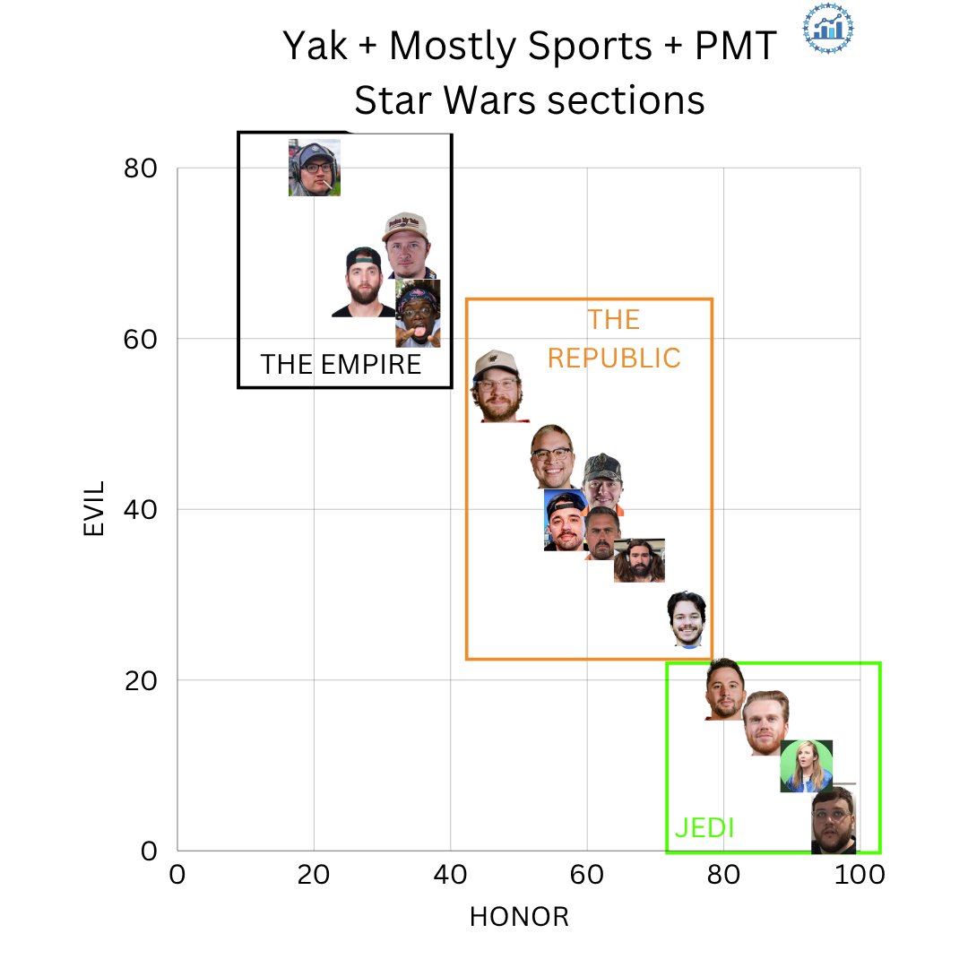 Barstool Analytics Department tweet media