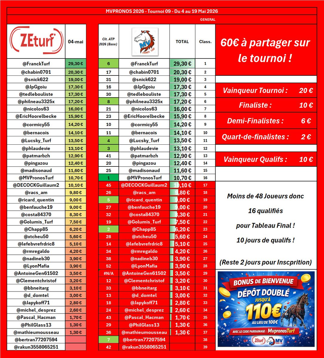MV Pronos Turf tweet media