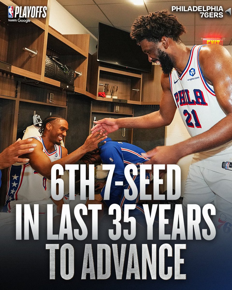 NBA's tweet image. 7-seeds to advance to Round 2 in the last 35 years:

Golden State Warriors (‘24-25, ‘90-91)
Los Angeles Lakers (‘22-23)
San Antonio Spurs (‘09-10)
New York Knicks (‘97-98)

… and now the Philadelphia 76ers 🤯

NBA Playoffs presented by @Google