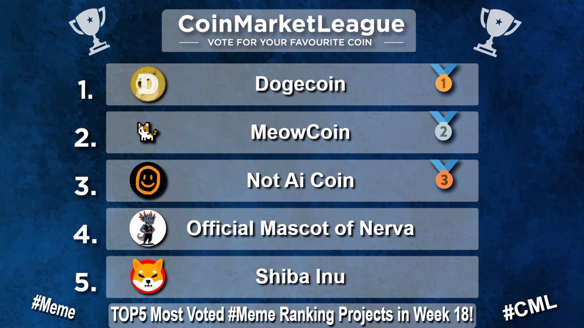 CoinMarketLeague.com tweet media