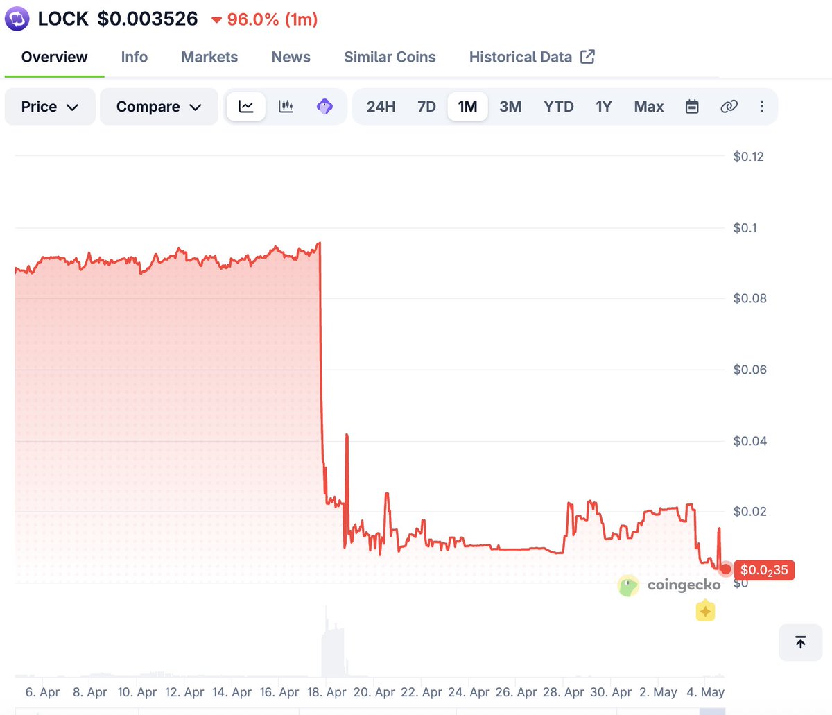 Mr🅿️ | $ZIG tweet media
