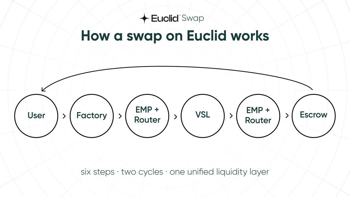 Euclid Protocol tweet media