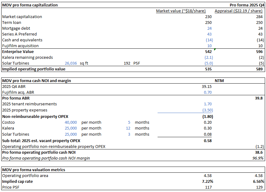 Real Assets Value tweet media