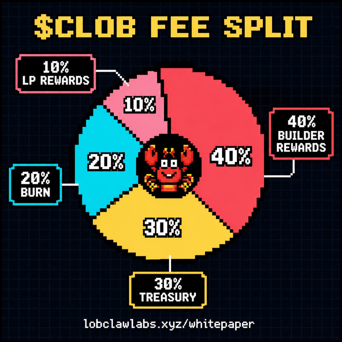 Lobclaw Labs tweet media