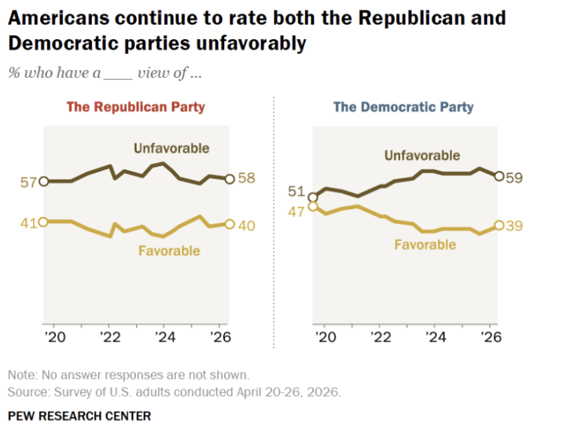 Pew Research Center tweet media