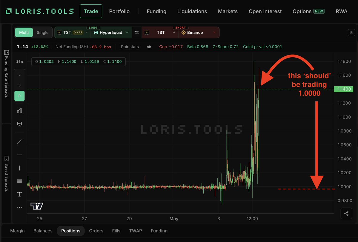 Loris tweet media