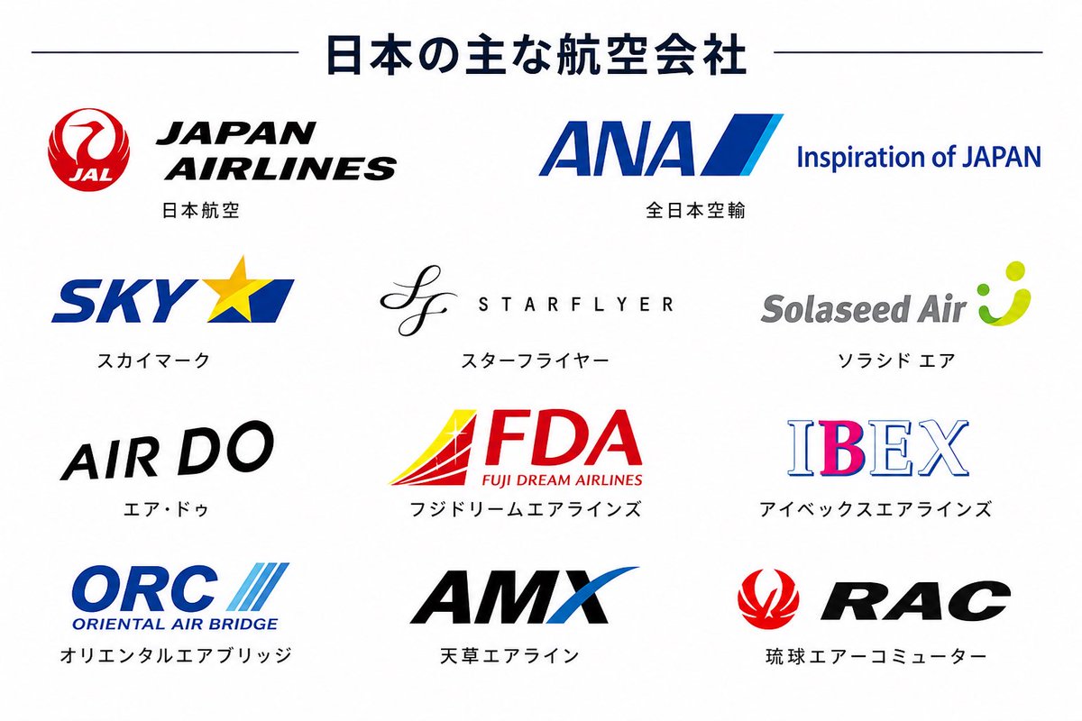 travettt's tweet photo. ねえgrok、
航空券の予約システムがイケてない航空会社のロゴを消して
@grok https://t.co/yNt67GchaP